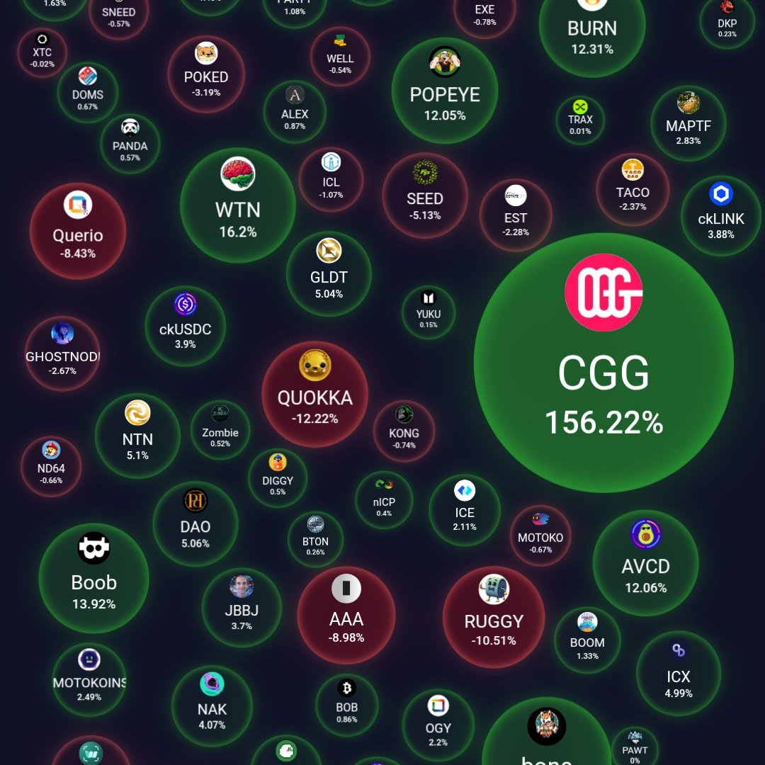 Omnia.ICP tweet media