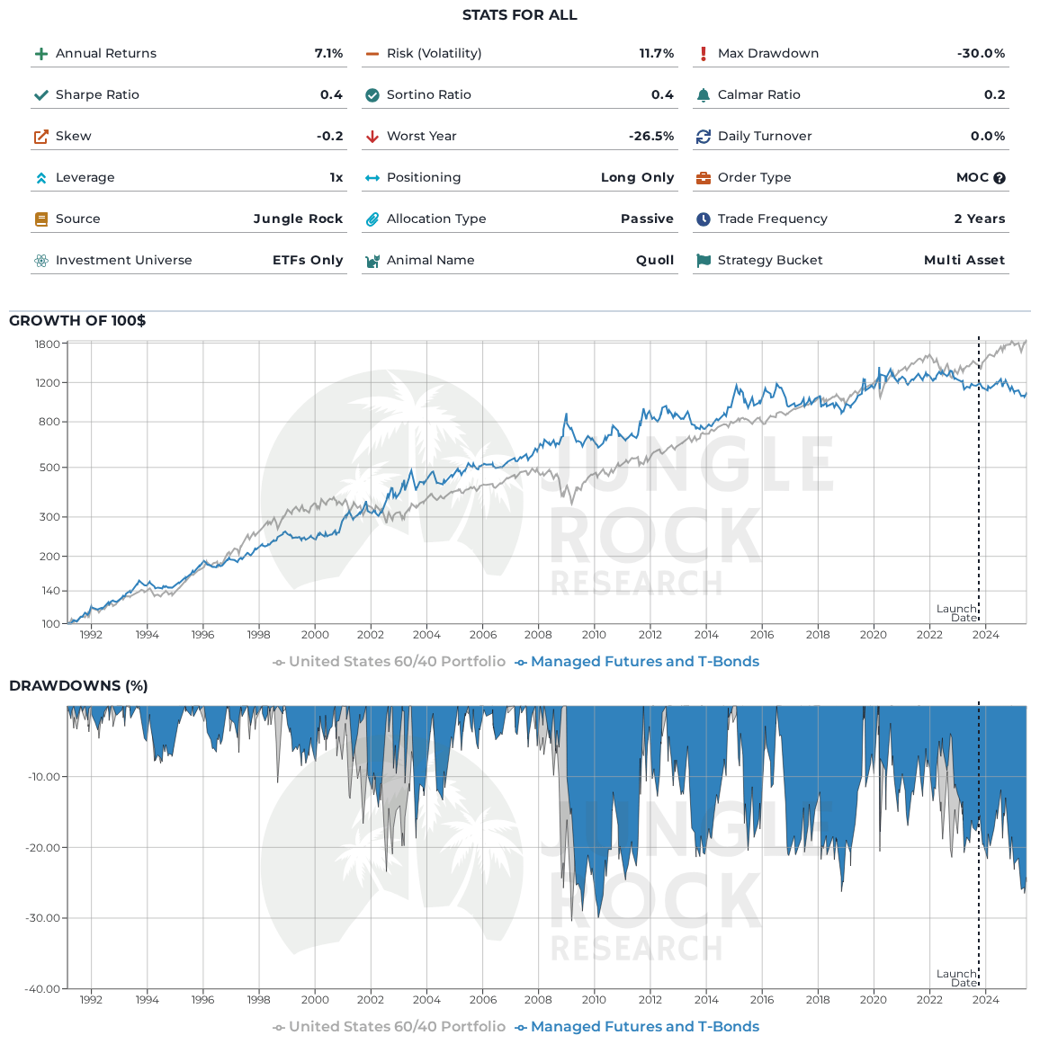 Jungle Rock tweet media