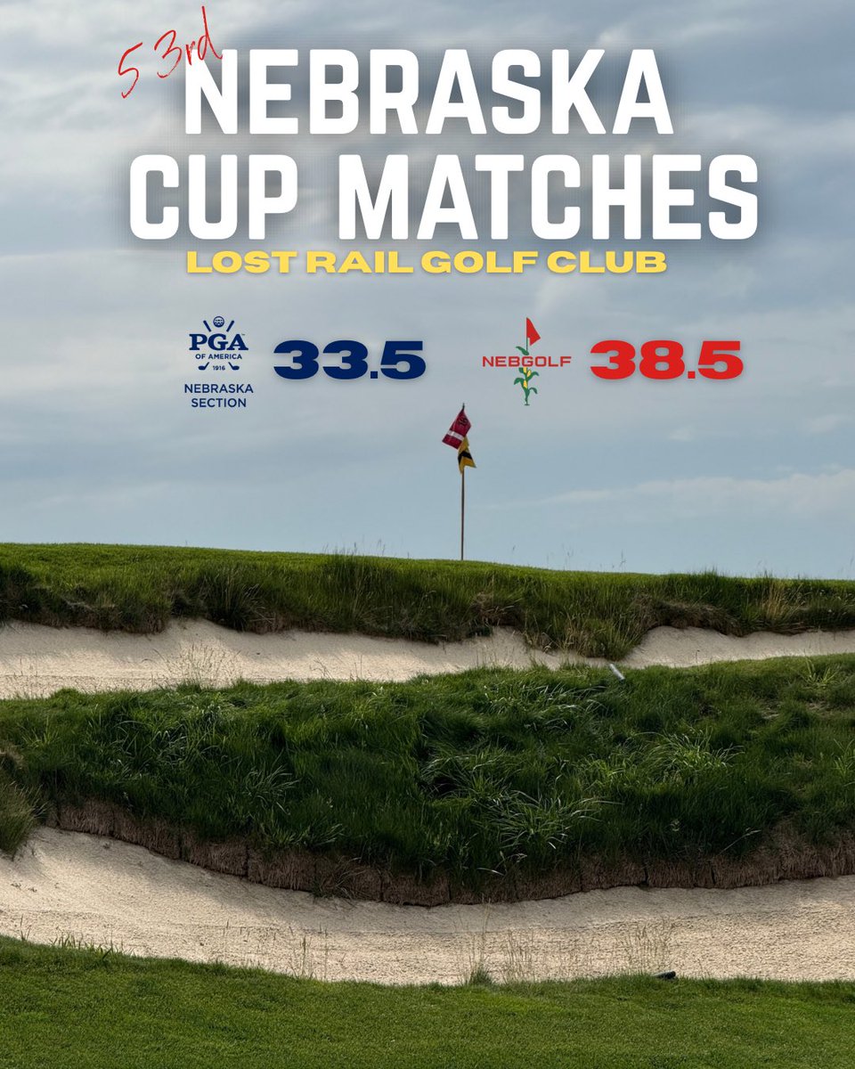 The Cup is back with the Amateurs!

NebGolf wins the 53rd Nebraska Cup, 38.5-33.5.