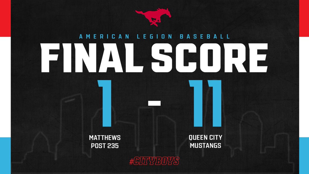 #CityBoys Win‼️

<a href="/benbaldassarre3/">Ben Baldassarre</a> 2-3, HR💣, 2RBIs, 2R
<a href="/ben57055172/">Ben Green</a> 2-2, 2 2B, BB, SB, 3R
<a href="/VonPelow/">Von Pelow</a> 1-3, HR💣, 2RBIs, 2R
<a href="/BraydenRich2025/">Brayden Richards</a> 2-3, 2 2B, 3RBIs, R
<a href="/JackAurelius14/">Jack Aurelius</a> 4.1IP, 3H, 6Ks, 1ER

Next game: 6/18 vs. Wadesboro at AK @ 7pm