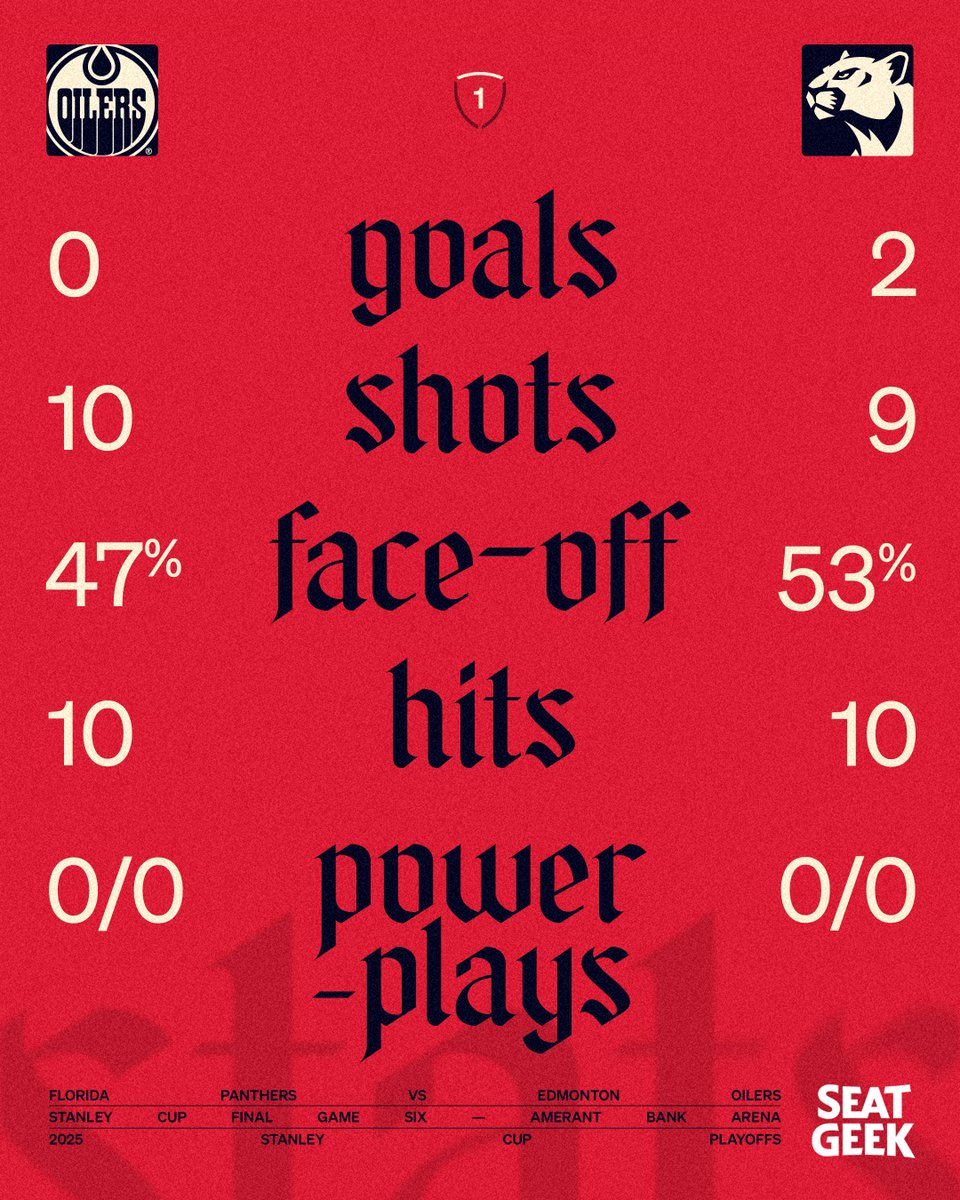 Numbers from the first!