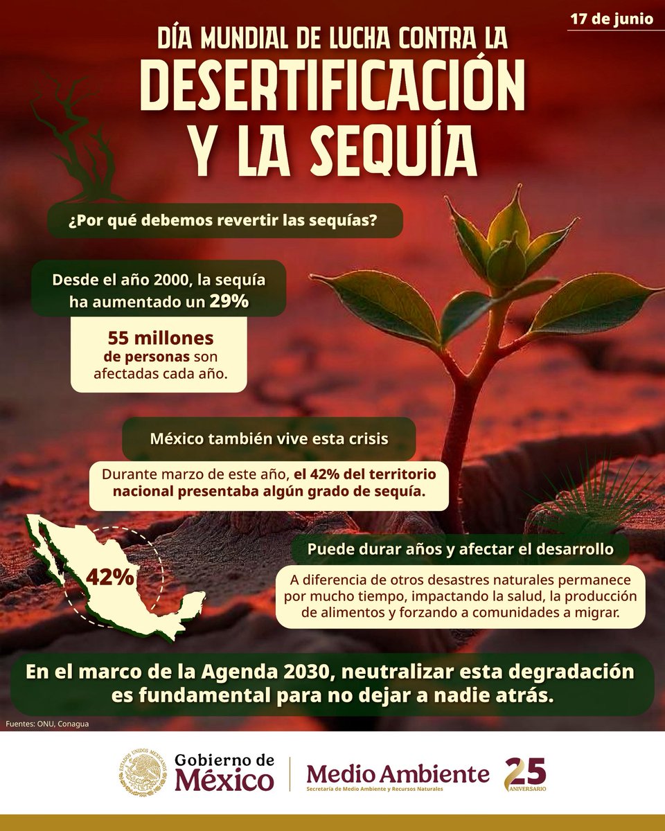 SEMARNAT_mx's tweet photo. 📆 Día Mundial contra la Desertificación y la Sequía

La sequía deja huellas profundas y duraderas: afecta la salud, la producción de alimentos y obliga a miles a abandonar sus hogares.

Por ello, combatir la degradación de la tierra es esencial para lograr un futuro sostenible y justo.

#SomosMedioAmbiente #DesertificationandDroughtDay