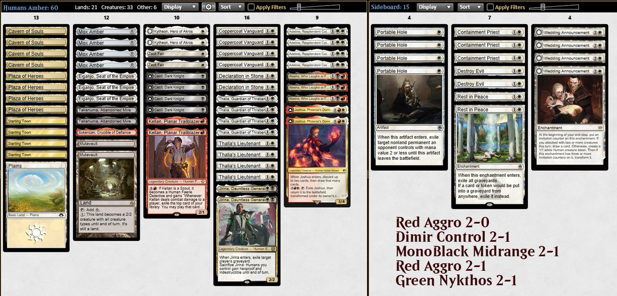 Tiago _Cygnus (@tiago_cygnus) on Twitter photo 🏆 in Pioneer!
I thought about talking about that deck last week, but didn't think it was worth it for a Pioneer deck. Turns out the deck is wild! Starting Town making it possible to cast noncreatures made a huge impact in most games.
<a href="/fireshoes/">Robert Taylor🔥</a>
<a href="/AlphaStrikeTM/">Alpha Strike Team - MTG</a>
#CygnusWayfinder 🏆 in Pioneer!
I thought about talking about that deck last week, but didn't think it was worth it for a Pioneer deck. Turns out the deck is wild! Starting Town making it possible to cast noncreatures made a huge impact in most games.
<a href="/fireshoes/">Robert Taylor🔥</a>
<a href="/AlphaStrikeTM/">Alpha Strike Team - MTG</a>
#CygnusWayfinder