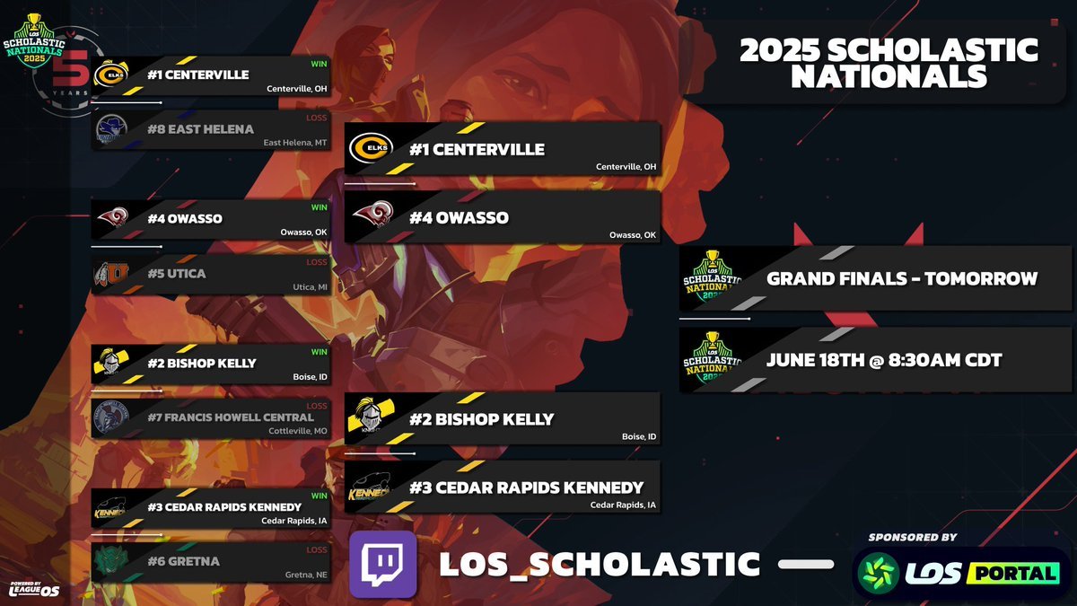 Coe College Esports (@coeesports) on Twitter photo Good luck to <a href="/KennedyEsports/">Kennedy Esports</a> as they are currently in the semi-finals of the 2025 Scholasic Nationals Good luck to <a href="/KennedyEsports/">Kennedy Esports</a> as they are currently in the semi-finals of the 2025 Scholasic Nationals