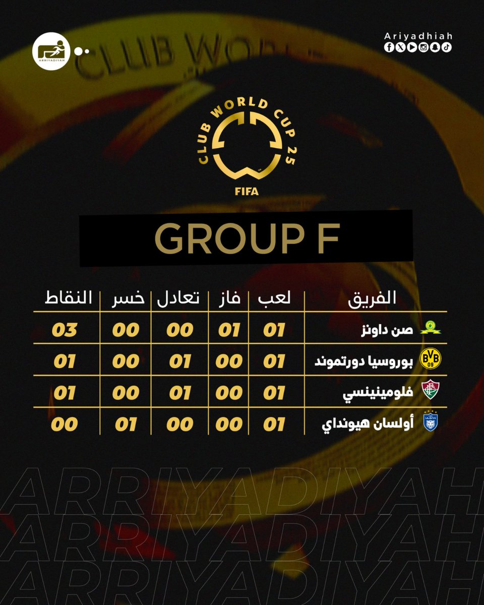 🔢 #كأس_العالم_للأندية 🏆

 ◀️المجموعة 6️⃣

#FIFAWCW