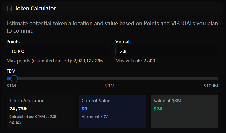 MaiMaiTi778's tweet photo. 《关于 @virtuals_io  打新项目的估值方法》
  --- 最后10分钟预估法

在 @virtuals_io 的 Genesis Launches 上，每天有很多项目在发射，每积分对应的价值区别相差很大。

如果你最近参与了 #Siya，#Baiby 的 Genesis Launches，每积分对应的价值目前已经在 $0.005以下。

但如果你是早期参与了 #WINT #BIOS #Solace  等项目，那么每积分对应的价值 预计是在$0.015 以上。

随着积分的通胀，大盘的下跌以及近期优秀项目的减少，积分的价值也在随之贬值。

所以把好不容易赞出来的积分，参与到“珍贵”的项目中，才是更重要的事。

那我们来看一下 whale 的积分数据表现（2025-6-18 08:00）

现在决定是否要参与项目的主要方式还是投研。（之前只看热度的人已经吃了 #Baiby 的亏）

但投研并不是所有人都能轻松办到的事情，这对信息的收集，考量，判断是有一些要求。

除此之外，还有一个方法也很值得推荐。
 ---《最后10分钟预估法》

我们以正在进行中的 @useBackroom  举例。

1⃣ 首���进入 https://t.co/LtxkCugFF9 网站

2⃣ 进入 Geneses 找到Live 中正在进行发射的项目 #ROOM

3⃣ 可以看到关于这个项目的一些基本信息，倒计时，参与人数，投入积分总量 等。
[需要持有 10K #WINT ($320+) 或 质押 5K #WINT ($160+) 的 #WINT]

4⃣ 在这个页面下方，有一个计算器，可以大致判断出 投入产出的价值比。

5⃣ 那我们以 #ROOM 为例，假设 FDV为 3M，投入10000 积分，那么回报率为下图所示：$74

6⃣ 通过简单的计算，就可以大概得知每积分价值为 $0.0074.

注意，这里的计算方式只是举例。

最关键的信息为两个。

1）时间
一定要到最后10分钟去计算，才会和真实数据贴近，因为很多人都在观望到底有多少人参与，在最后一刻出手。

2）FDV的估计
最近的项目基本都在 1M 左右，例如 $STRATOS 1.63M、$LUCIEN 1.1M、 $PRIMO 1.15M，可以根据 @VaderResearch  的评级来估计一下热度，推算出大致的 FDV。

基本上掌握好这两个因素，在项目发射成功后，每分价值就能做到心中有数了。