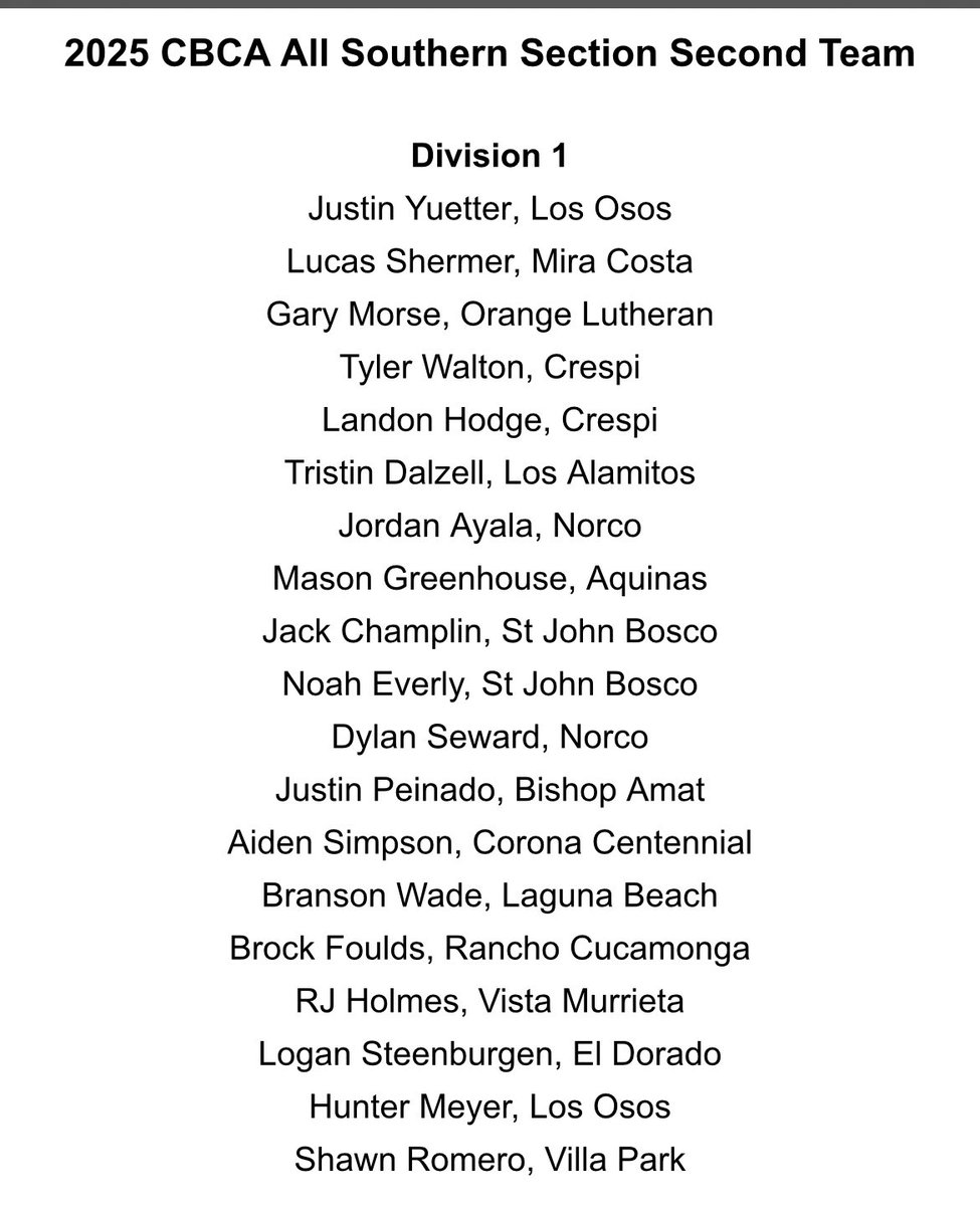 Congratulations to two of our former Grizzlies on making the CBCA All Southern Section 2nd team!!! This is voted on my D1 coaches in CIFSS! What an honor and speaks to the years Hunter Meyer and Justin Yeutter (who was Co-Baseline League MVP)!!! #clawsup #thestandard #HWPO