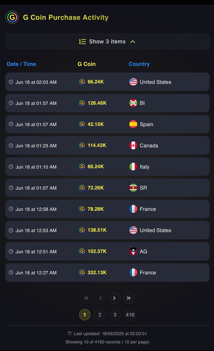 Meet G Coin — the official currency of the Sharker gaming universe, powered by Playnance.

Link to connect and Buy👉 openmainnet.sharker.com/gcoin

🎮 Use G Coin to play
💸 Enjoy 0% fees
🚀 Watch your earnings grow
🛡 Backed by a secure, real ecosystem

No gas. No friction. Just pure