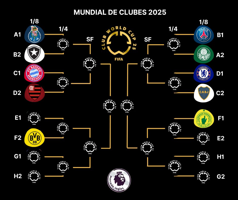 Asi va quedando la clasificacion temporal del Mundial de Clubes tras haberse disputado la jornada 1 del grupo F:
