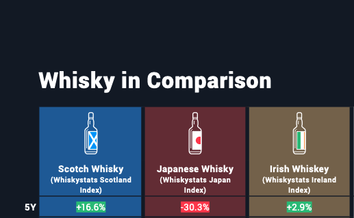 Does this definitively answer which Whiskey is best... or merely show you a great buying opportunity? 👀
🥃🌕 #whiskeymoon