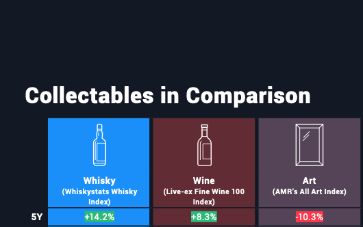 Looking for some live #Whiskey Stats!

whiskystats.com