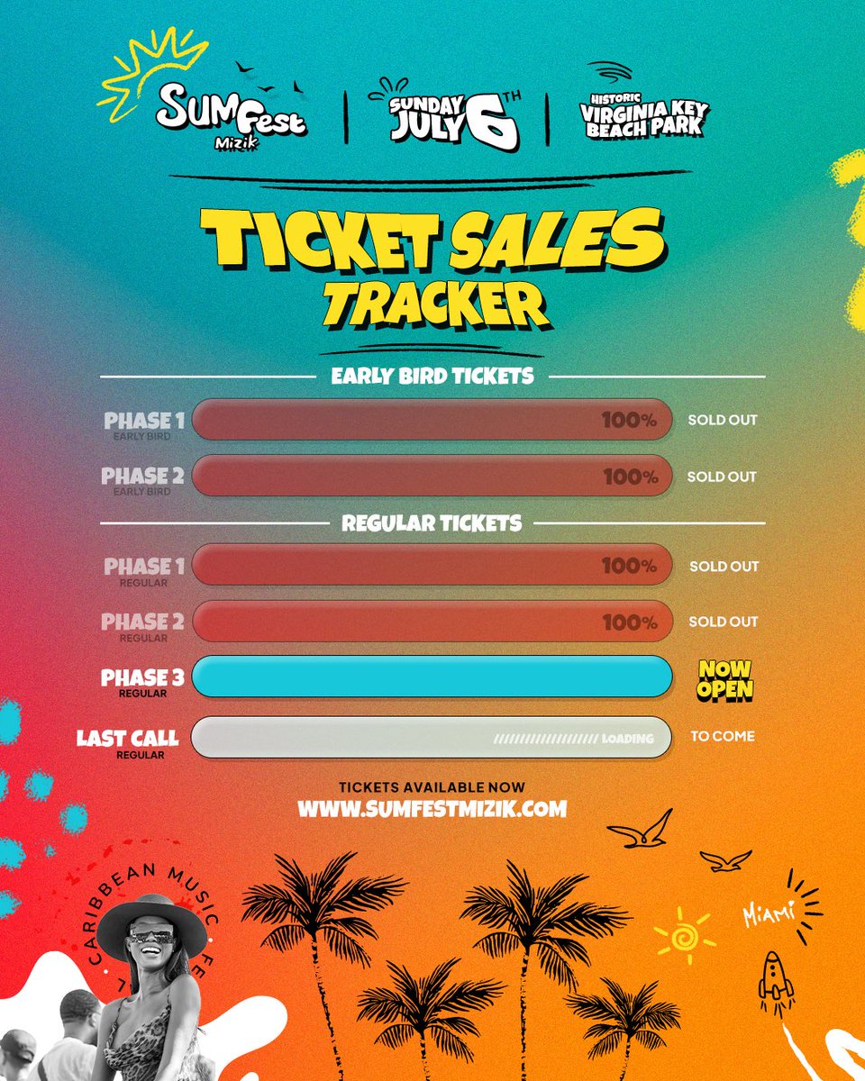 🎟️ PHASE 3 IS NOW OPEN!
Phase 1 ✅ SOLD OUT
Phase 2 ✅ SOLD OUT
You’re officially in the FINAL stretch before Last Call hits… ⏳🔥

Secure your ticket now and be part of the ultimate Caribbean experience this July 6th in Miami! 🌴🎶 tickets.sumfestmizik.com/checkout/67cc5…