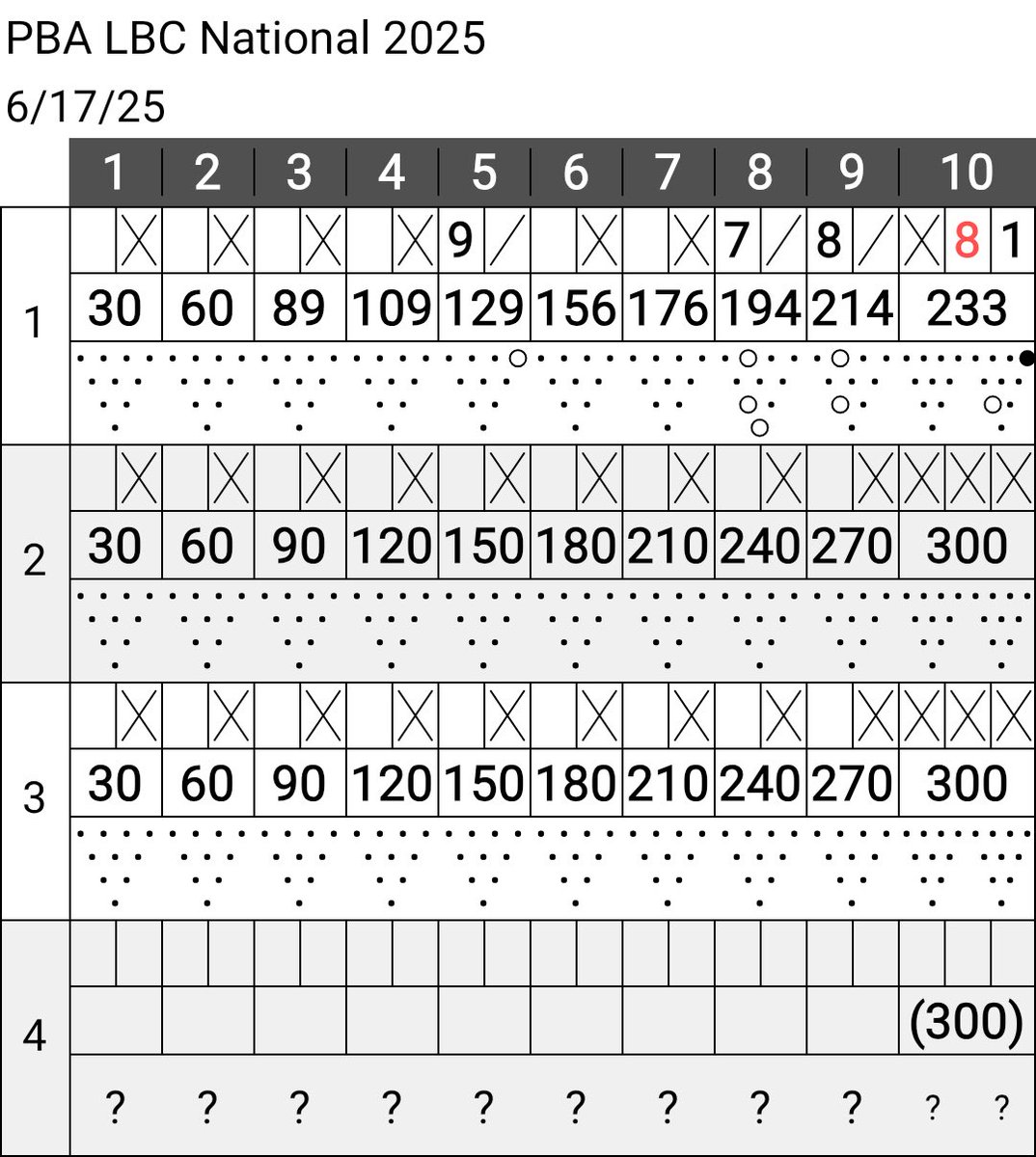 One of our bowlers, Westyn Griffin, just bowled back to back 300 games at the PBA Leaguebowler National Championship! These are his 4th and 5th perfect games! #P2BASS <a href="/SiegelAthletics/">Siegel Athletics</a>
