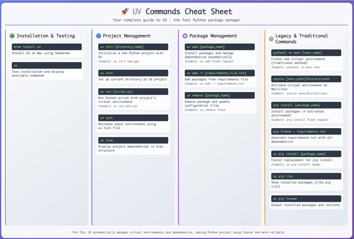 rajkrrsingh's tweet image. UV command cheetsheet