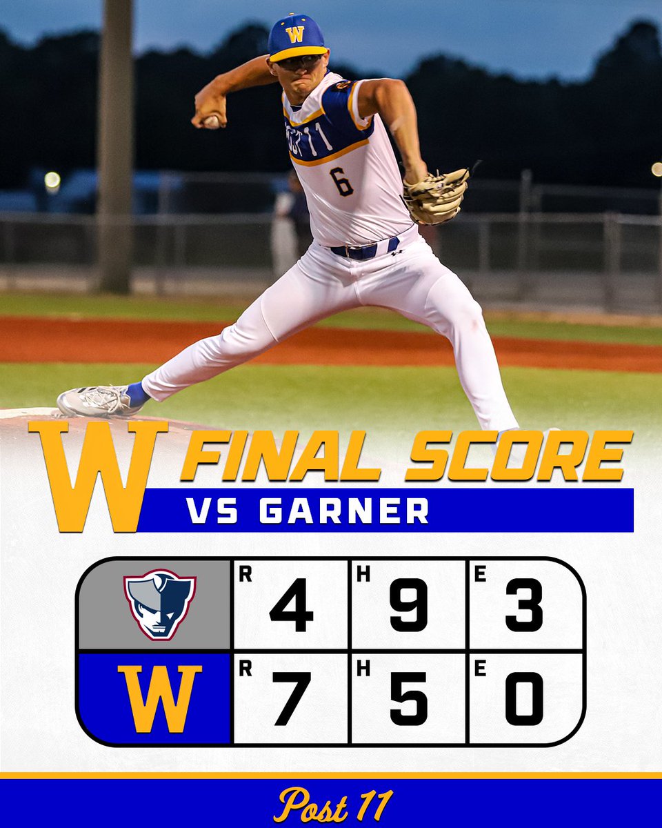 Post 11 Wins!

🔹 Lawson Tyndall: 2-4, 2 RBIs
🔹 Wyatt Lassiter: 2-3, RBI
🔹 Ayden West: 3.2 IP, 5 K
🔹 Landon Neal: 2.1 IP, 2 K