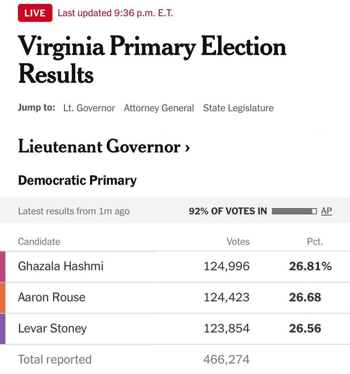 Can’t remember the last time I’ve seen anything like this.