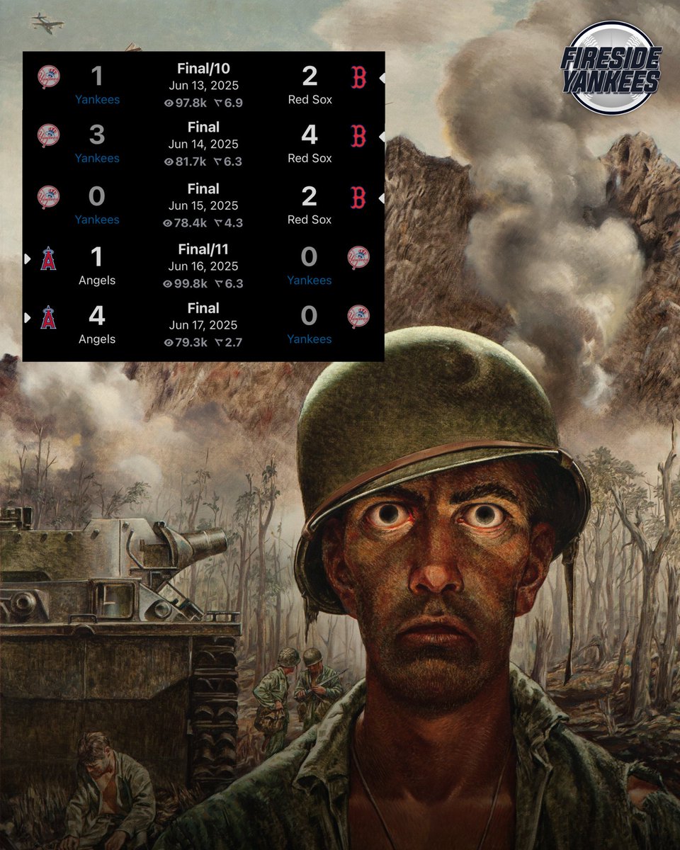 5 straight losses. 29 innings without a run. 

The Yankees look putrid.

#Yankees