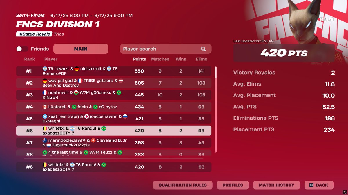 top 6 dia 1 <a href="/white1x_/">white1x</a> <a href="/axadasz/">axadasz</a> <a href="/tallami1/">Tallami</a>