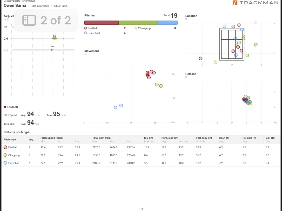 Owen Sarna tweet media