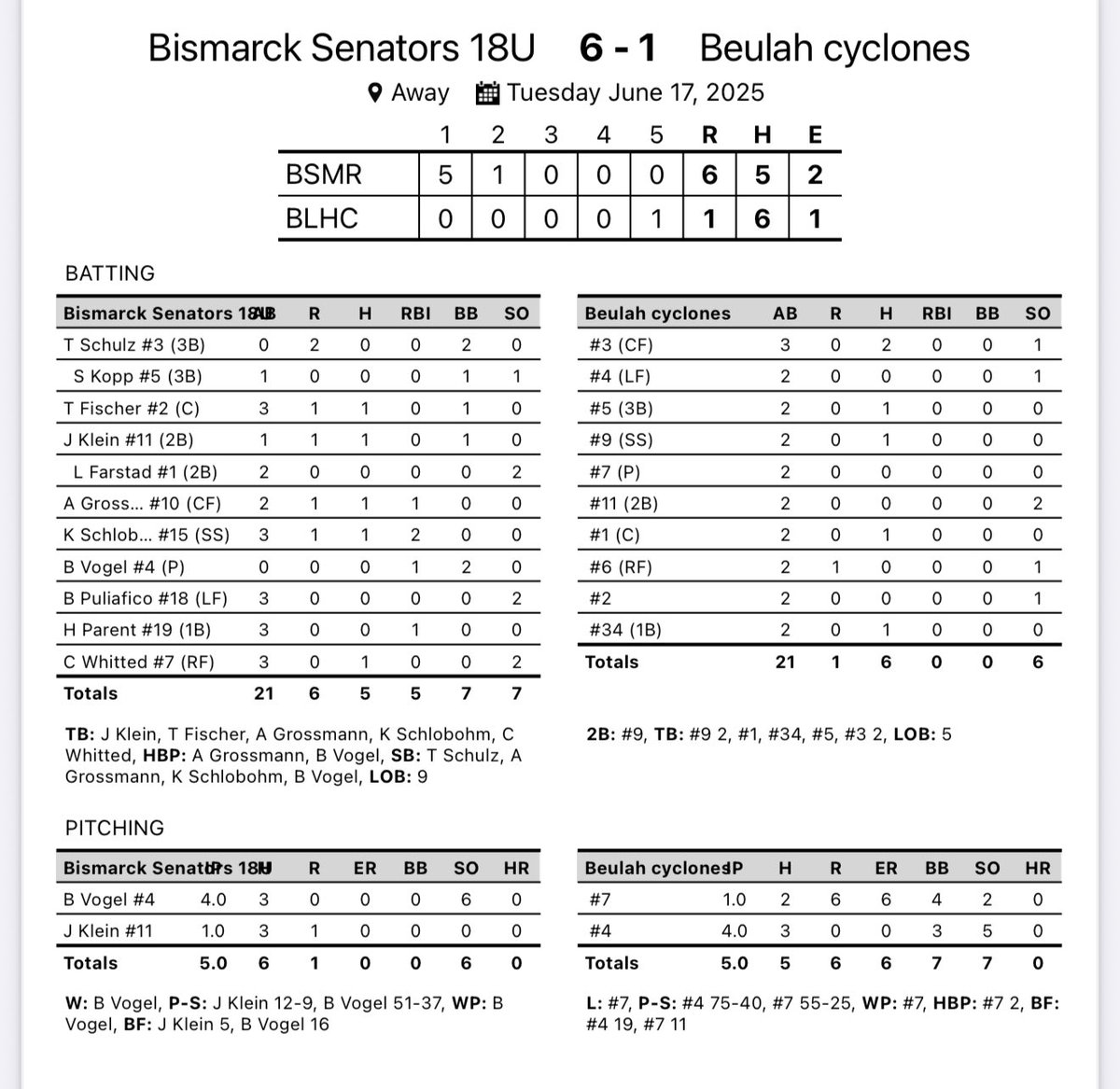 Sens split with Beulah.