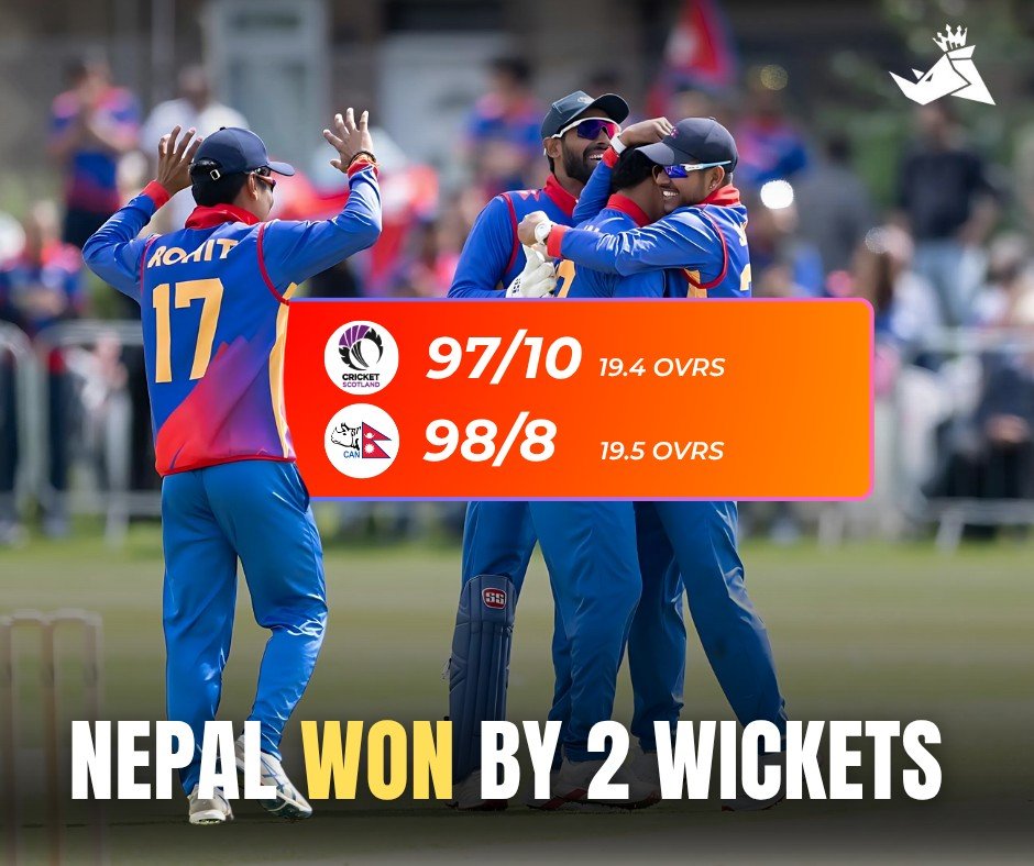 StatsRhino's tweet photo. 🏆 Epic Finish!
Nepal defeats Scotland by 2 wickets in a last-over thriller 🇳🇵🔥
#NepalvsScotland #NepalCricket #rhinostats #T20Ithriller @CricketNep https://t.co/wrXnkTf5oY