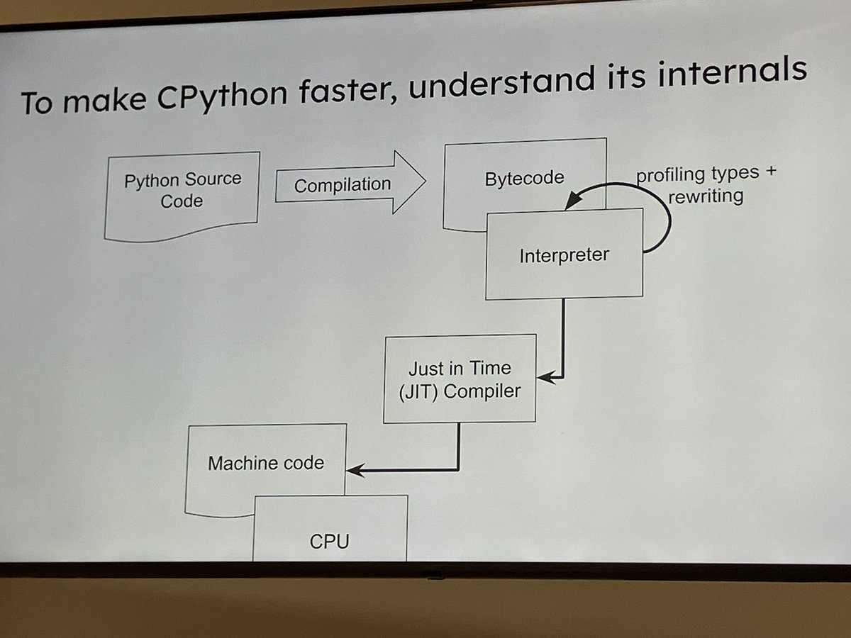 Playful Python tweet media