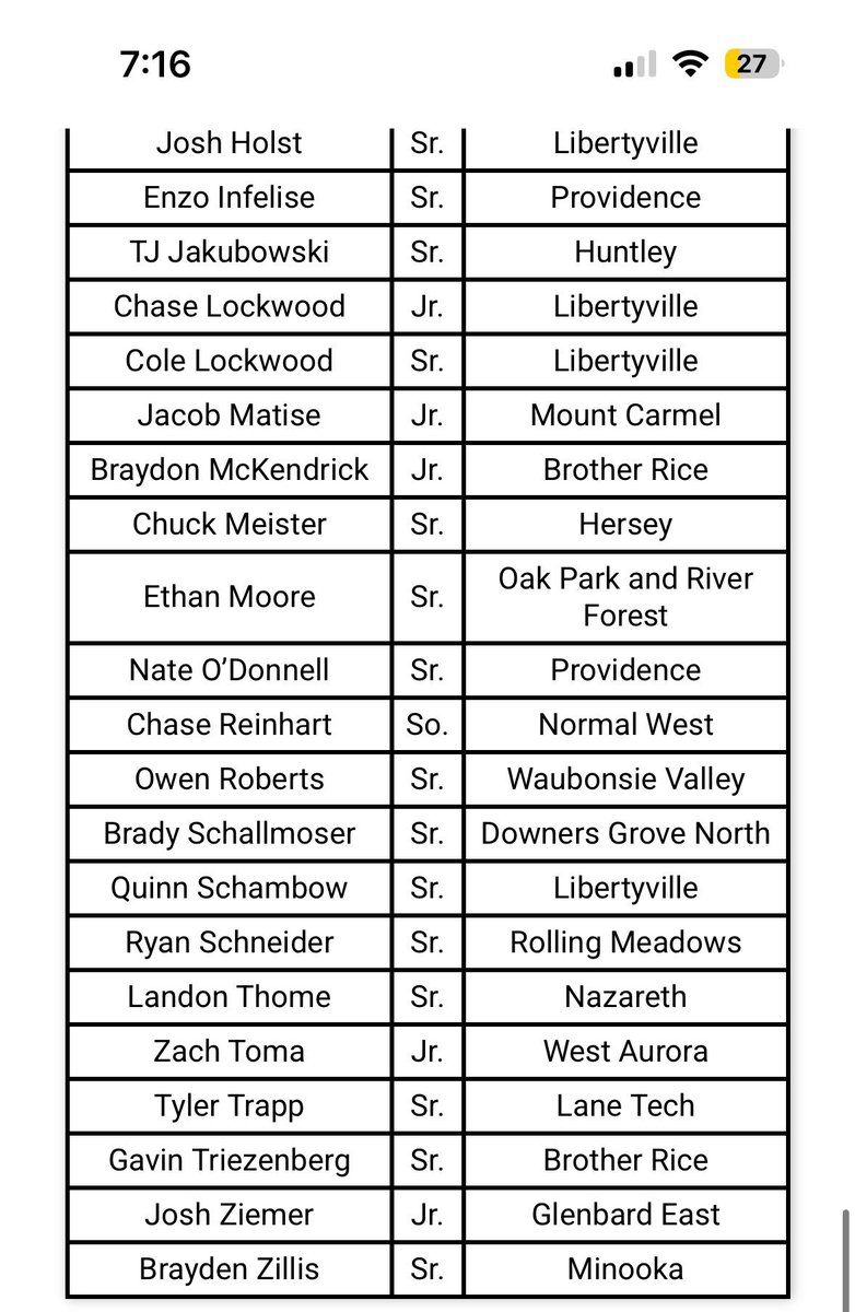 Cori Herbert (@bigherbbaseball) on Twitter photo Want to give a big shout out to <a href="/RSchneids4/">Ryan Schneider</a> for being a 4A All State recipient for this season. Ryan had some head turning numbers this spring and continues to kill it on our college team. Leaving the program in good hands with his younger brother up next. 🫡 Want to give a big shout out to <a href="/RSchneids4/">Ryan Schneider</a> for being a 4A All State recipient for this season. Ryan had some head turning numbers this spring and continues to kill it on our college team. Leaving the program in good hands with his younger brother up next. 🫡