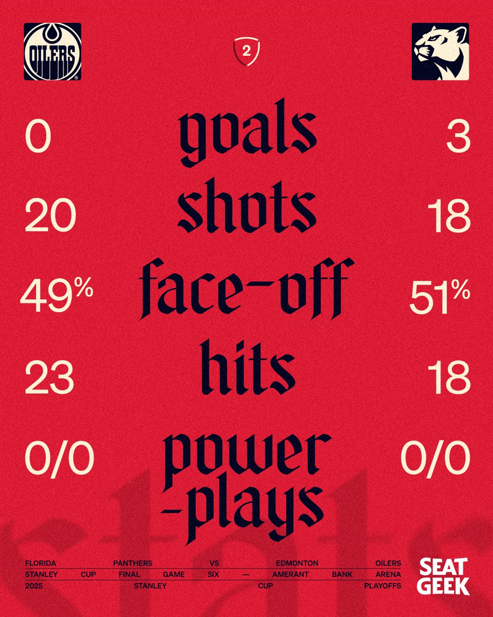 Cats stats after ✌️