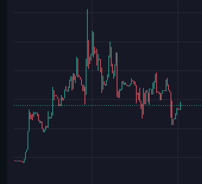 Next giant Leg incoming🙌🏻📣

We gonna break through the shackles and help the poor out of the Trenches🏹

Stay tuned and active Family❤️