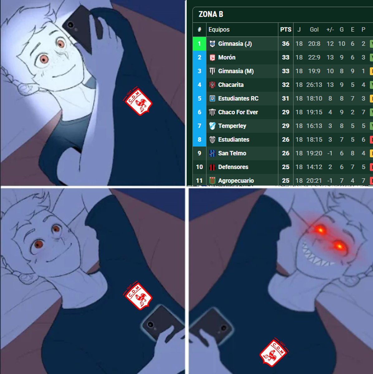 Ahora si a dormir tranqui, despues de entrar por 82 vez en el día a ver la tabla.