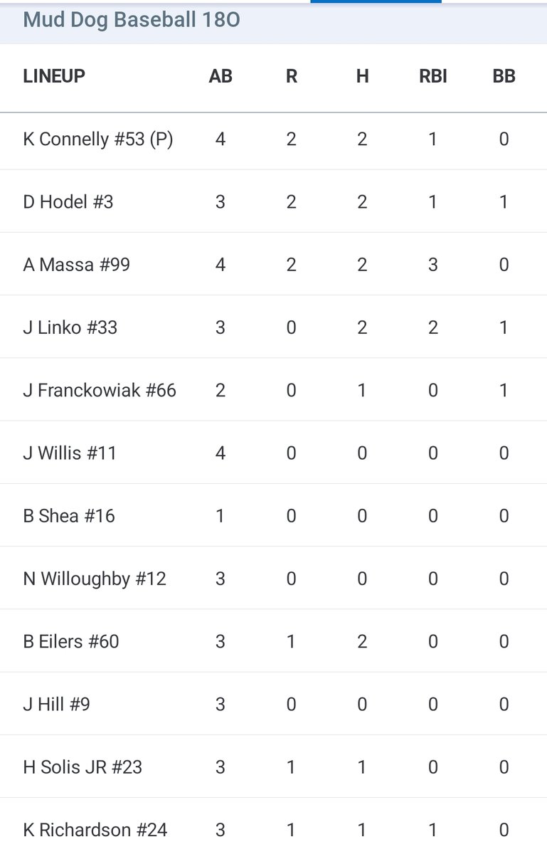 Crestwood Collegiate League tweet media