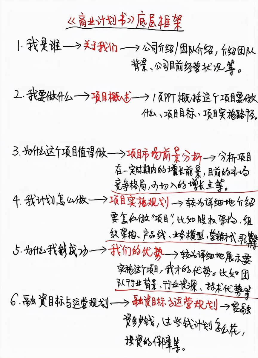 狗助理整理的《商业计划书》底层框架，还真有点说法！