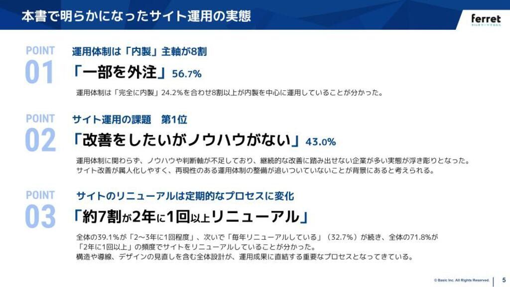 BtoBマーケするならferret（フェレット） tweet media