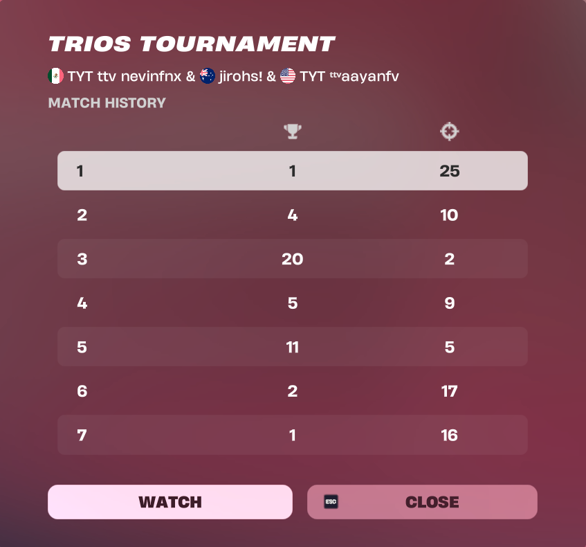 something calm @nevinfnx <a href="/jirohsfv_/">jirohsfv</a> coached by <a href="/fnsenjii/">senji 友</a>