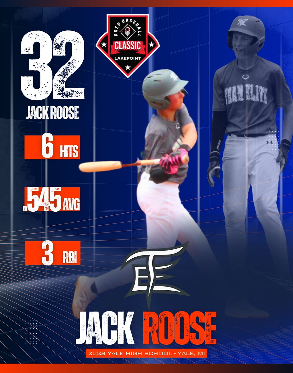 Team Elite Premier Midwest (@teamelitemw) on Twitter photo 