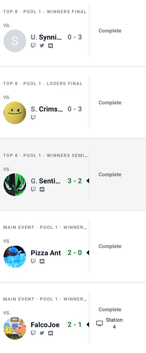 Kelvin (@kelvinssbu) on Twitter photo I just top 8 for the first time and got 3rd place at my hometown local. Couldn’t of done it without the bros <a href="/Synnssb/">UE | Synnister</a> <a href="/LVL7ssbu/">UE | LVL7</a> for coaching and <a href="/luke_aka_Ingmar/">Luke</a> <a href="/WuBoyFGC/">Alex Wu - WuBoy - Piplup Enjoyer</a> for running the tourney, THANK YOU GUYS❤️ I just top 8 for the first time and got 3rd place at my hometown local. Couldn’t of done it without the bros <a href="/Synnssb/">UE | Synnister</a> <a href="/LVL7ssbu/">UE | LVL7</a> for coaching and <a href="/luke_aka_Ingmar/">Luke</a> <a href="/WuBoyFGC/">Alex Wu - WuBoy - Piplup Enjoyer</a> for running the tourney, THANK YOU GUYS❤️