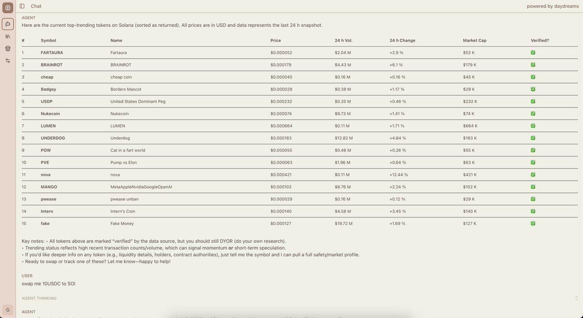 🍞☁⛩️ (realms/acc) (@lordofafew) on Twitter photo Fetch data from any chain for your daily trading needs and swap all within the same interface... 
Clean and generative UI for the information you fetch. 
This is the future we are building
This is just the beginning <a href="/daydreamsagents/">Daydreams</a> Fetch data from any chain for your daily trading needs and swap all within the same interface... 
Clean and generative UI for the information you fetch. 
This is the future we are building
This is just the beginning <a href="/daydreamsagents/">Daydreams</a>