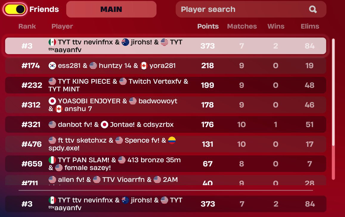 TWO REGIONS  |   ONE GOAL   |  ALL TOP 3  |  @nevinfnx <a href="/AntoniioCOW/">AntonioCOW</a> <a href="/aayanfishy/">aayan</a>  |   #TAKEYOURTHRONE