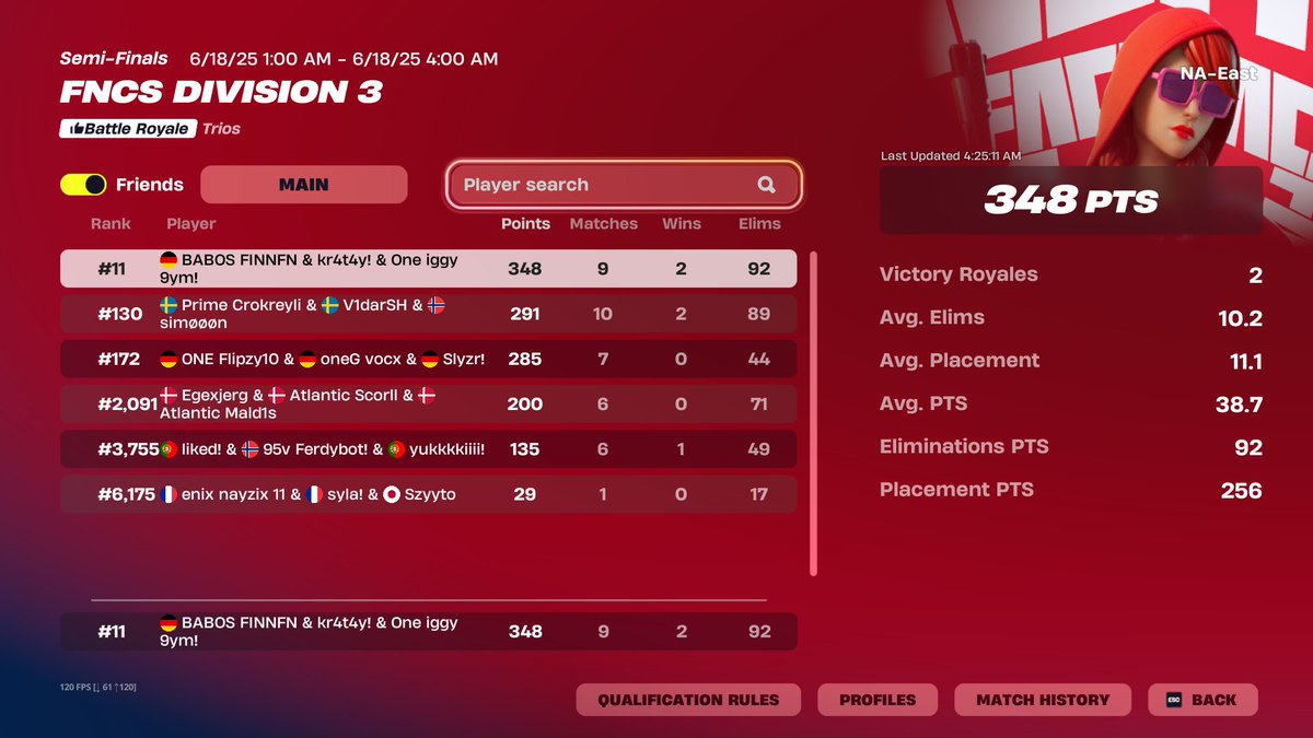 #11 Day 1 Na Div Cup <a href="/iggyfn6_/">iggy</a> <a href="/kr4t4y/">Kr4t4y</a> 

<a href="/CoachHarry_/">Coach Harry</a> 

<a href="/BabosGaming/">Babos Gaming</a>