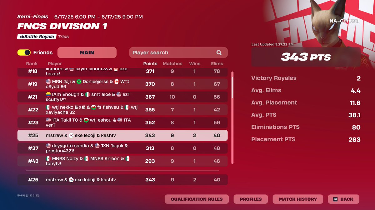 25th FNCS Day 1 w/ <a href="/kashfv1/">Kash</a> <a href="/Mstraw_/">mstraw</a>