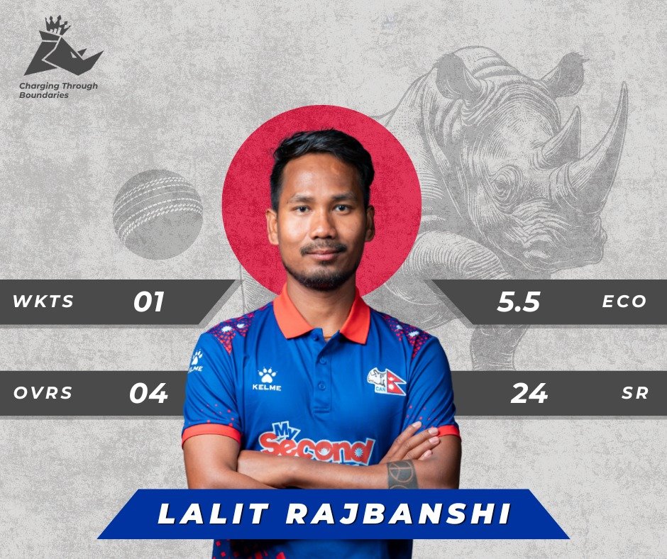 StatsRhino's tweet photo. Who’s wrecking the stumps? 💥
🇳🇵 Nepal’s top wicket-taker vs Scotland revealed!
#NepalvsScotland #T20Ithriller #NepalCricket #rhinostats https://t.co/oKPyMeJFf0