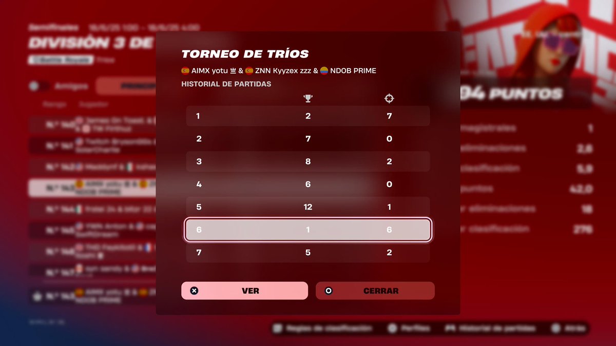 #143 day 1 div 3 NAC w <a href="/yotuZB/">YOTU1NHO 99</a> <a href="/ndob_official/">ndob.official</a> 

- <a href="/ZENNclub/">Zenn eSports</a>  jueves qual