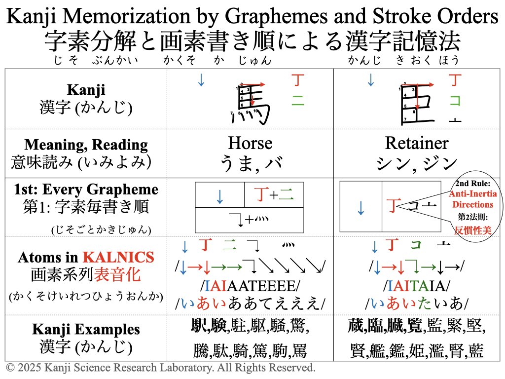 Kanji Science / 漢字の宝箱 tweet media