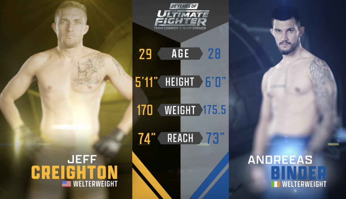 READY TO FIGHT 😤

[ #TUF33 LIVE NOW on ESPN2 &amp; <a href="/ESPNPlus/">ESPN+</a> ]