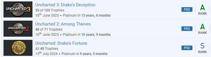 it took me 13 years but i got the uncharted 3 platinum on ps3 😎