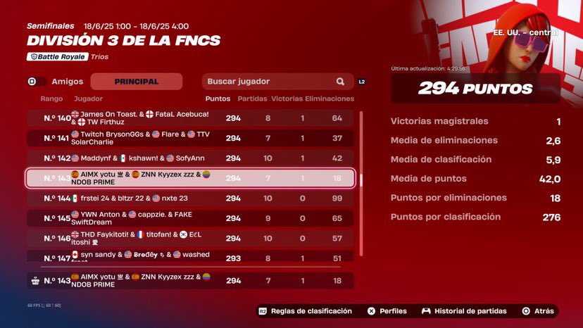 Top 143 NA✅🇺🇸 vamos a por el qualed el jueves <a href="/Kyyzexx/">ZNN kyyzex</a> <a href="/yotuZB/">YOTU1NHO 99</a>
