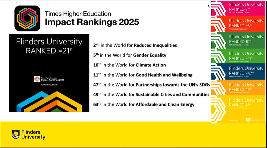 molmesele's tweet photo. @Flinders Ranked #21st, Proud! https://t.co/mvzLmspSHl