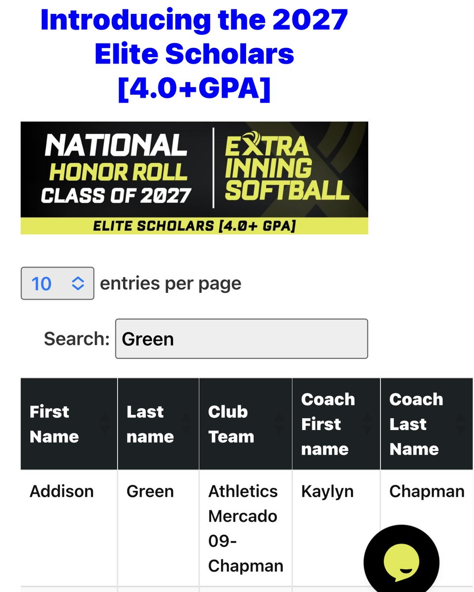 agsoftball98's tweet image. I got my rankings back from @ExtraInningSB and just wanted to share. I am thankful to receive a national ranking of 208 which is close to top 50% of all prospects playing 1st, 2nd, SS and 3rd base. Fortunately, I play them ALL including catcher! Also, I am honored to receive an…
