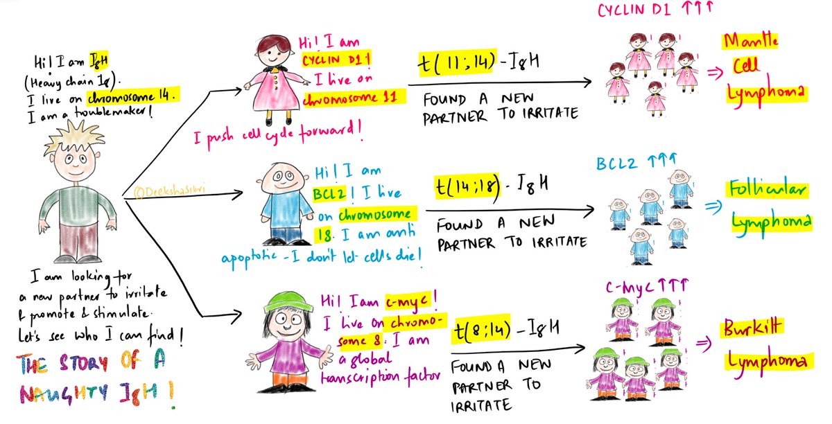 Pathodoodles by Deeksha Sikri (@pathodoodles) on Twitter photo From the Archives - accidentally discovered one of my earliest doodles, before Pathodoodles even existed! 
#pathology #pathodoodles #pathart #meded #pathologist #pathologyresidents #neet #inicet #USMLE From the Archives - accidentally discovered one of my earliest doodles, before Pathodoodles even existed! 
#pathology #pathodoodles #pathart #meded #pathologist #pathologyresidents #neet #inicet #USMLE