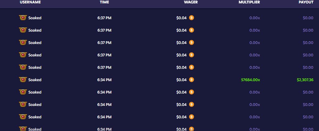 🚨 GIVEAWAY TIME 🚨

Giving away $5 to 20  People

Like, Comment your <a href="/Roobet/">Roobet</a> &amp; Kick Usernames &amp; Retweet

Follow the Kick Channel Attached

Picking winners in 24 Hours

*Must be following*

kick.com/godimsoaked